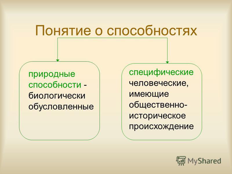 Природные способности. Понятие о способностях. Понятие способности. Способности понятие о способностях.