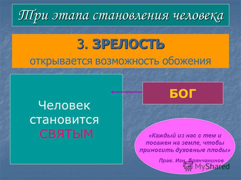 Фаза становления личности во время которой человек усваивает образцы поведения