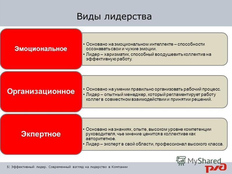 Какие виды лидеров выделяются при руководстве организацией