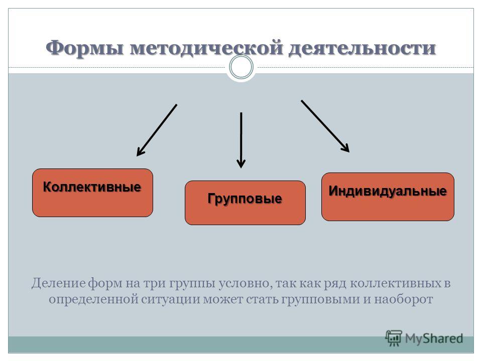 Разделяют по форме виду