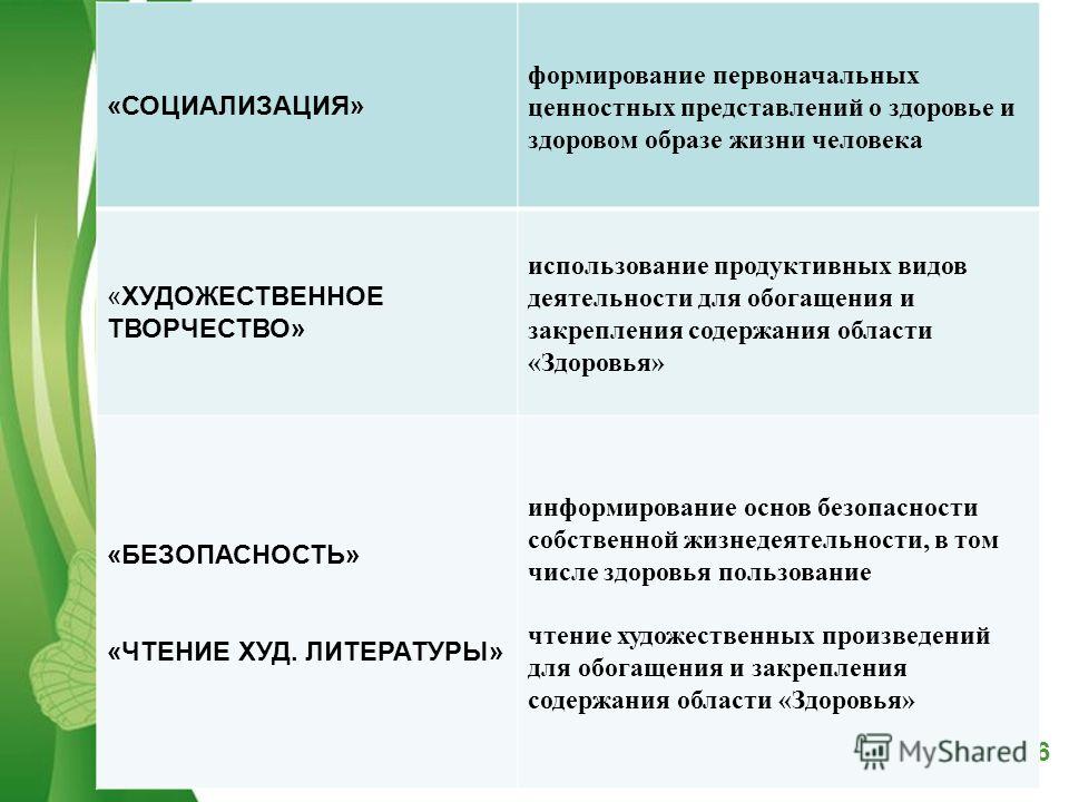 Сущность и факторы процесса социализации личности. Последовательность создания и представление ценностей.