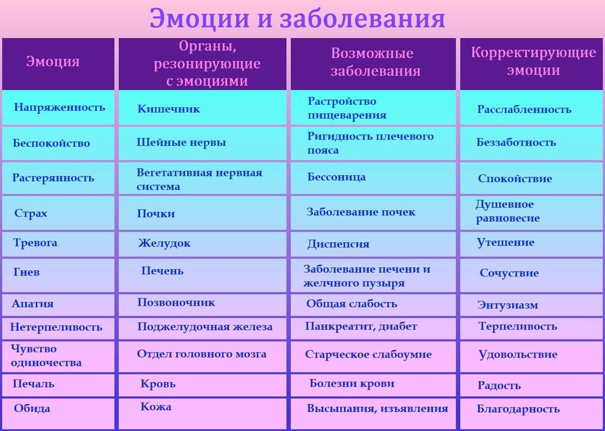 Таблица чувств картинка