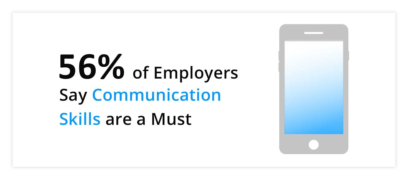 communication skills statistic