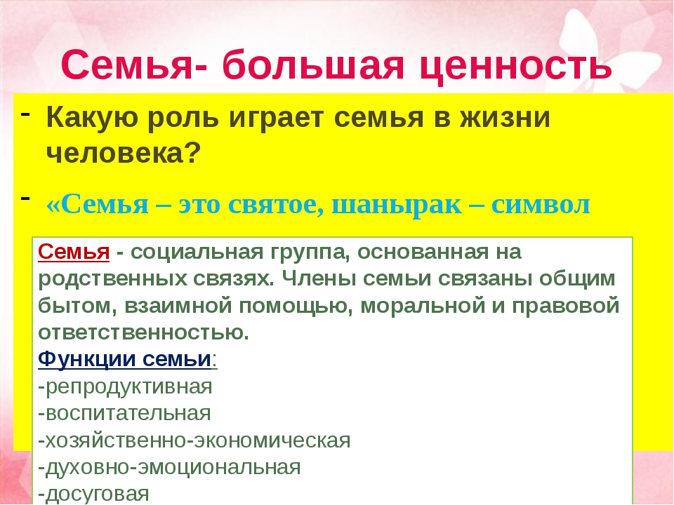 Объясните значение каждого. Роль семьи в жизни человека. Роль семьи в жизни человека сообщение. Какую роль играет семья в жизни. Значение семьи в жизни человека кратко.