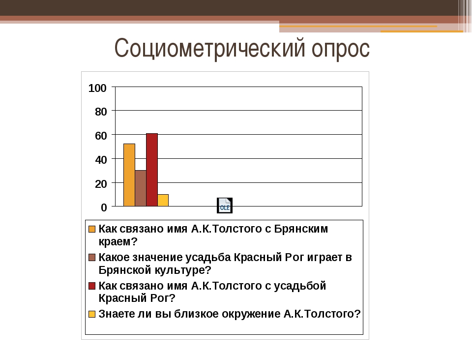 Социометрическая карта это