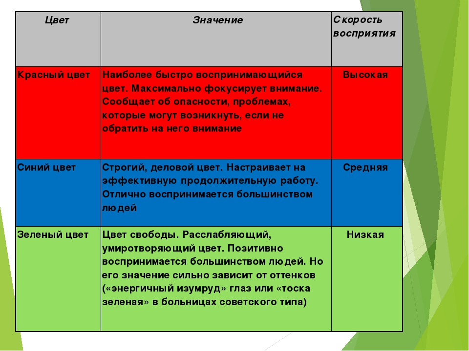 Красный цвет цветов значение. Красный цвет значение. Значение цветов красный. Что означает красный цвет в одежде. Красный и синий значение.