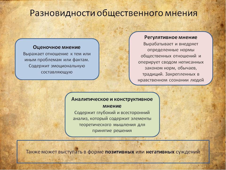 Общественное мнение как элемент социального контроля презентация