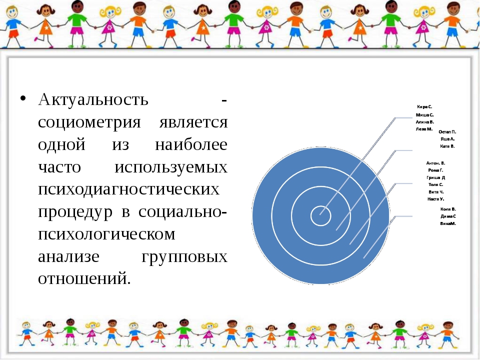 Методика социометрия презентация