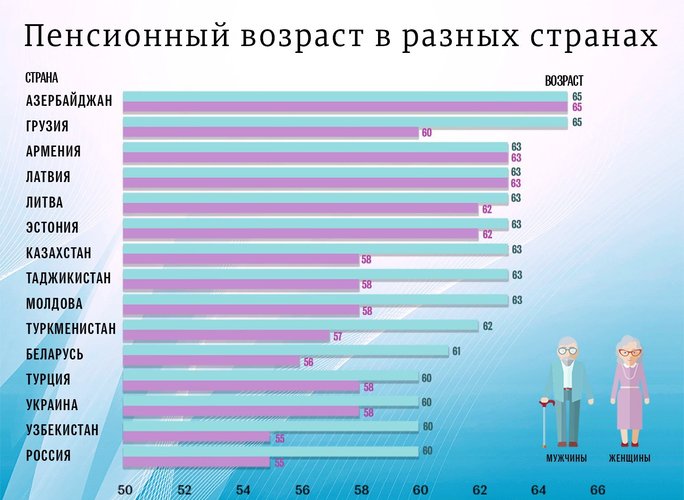 Возрастные категории людей по годам в России и мире. Таблица группы по ВОЗ 2019