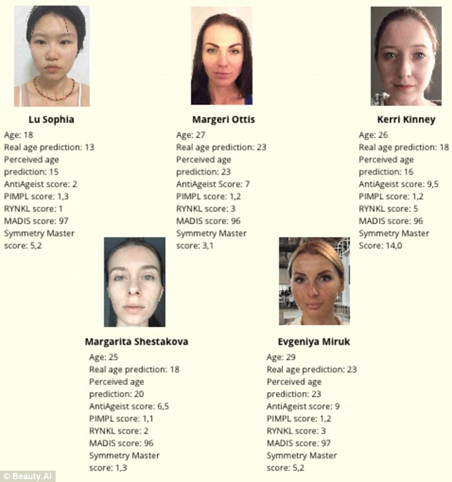 The team at Youth Laboratories, the masterminds behind this project, asked individuals from around the world to download the app and snap their best selfie for the first step of this ambitious challenge. Pictured are the women in the age group 18-29