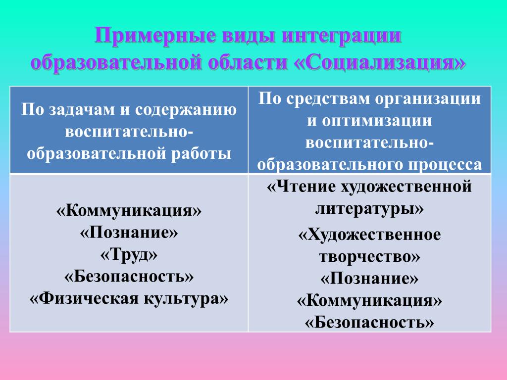 Составь схему агенты социализации указав какие социализации относятся к первичным какие к вторичным