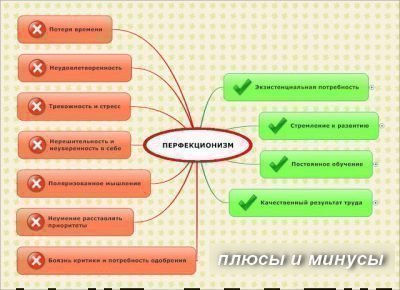 Плюсы и минусы перфекционализма