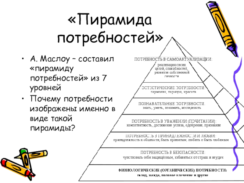 Какие виды повседневных информационных потребностей людей обеспечивают компьютеры