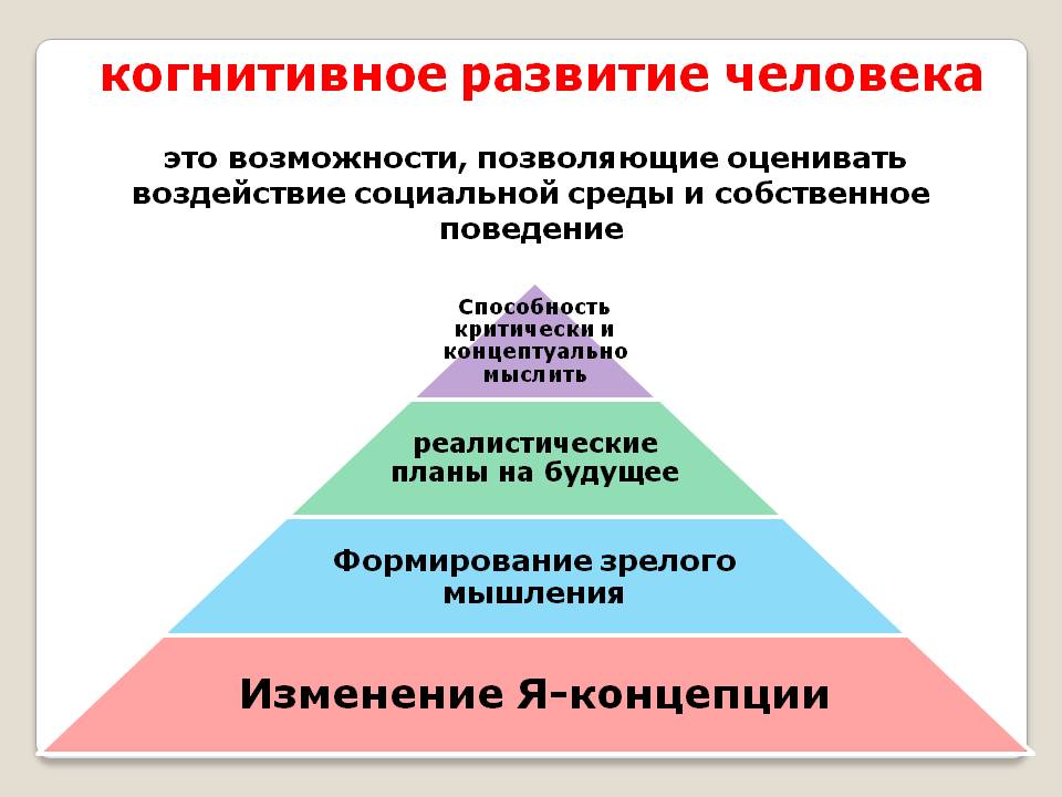 Когнитивные способности картинки