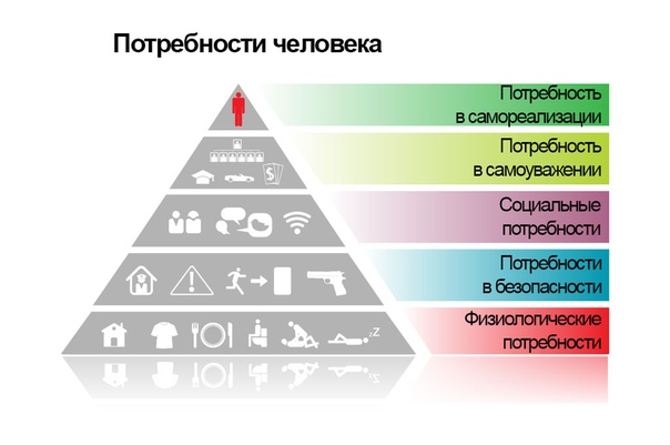 Какие виды повседневных информационных потребностей людей обеспечивают компьютеры