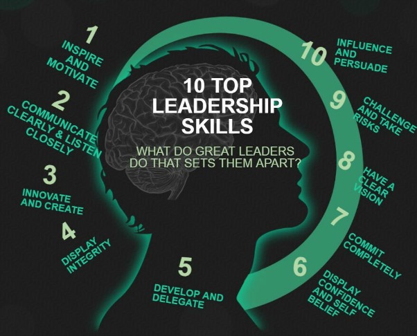 Top 10 Leadership Skills