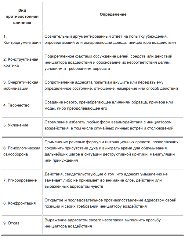 Способы психологического воздействия. Виды психологического противостояния влиянию таблица. Виды психологического противостояния влиянию. Виды психологического влияния таблица. Виды психологического влияния.