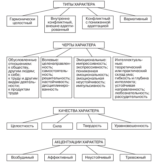 Виды характера человека картинки